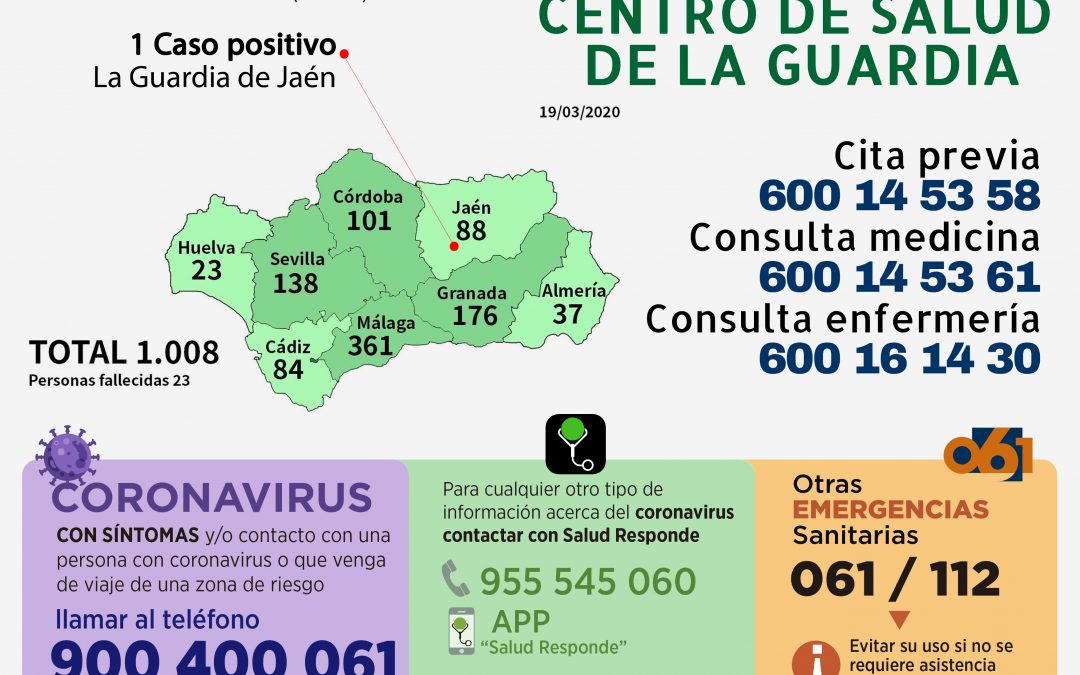 Comunicado 1er. Caso positivo COVID-19 en La Guardia