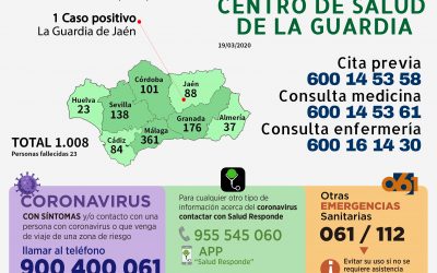 Comunicado 1er. Caso positivo COVID-19 en La Guardia